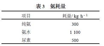 氨耗量